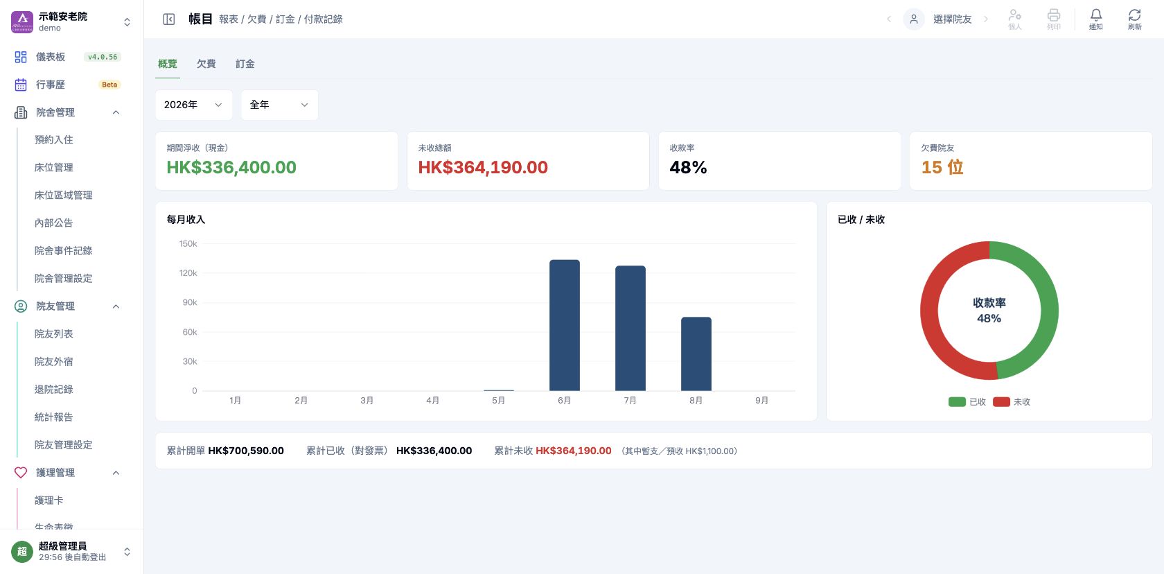 ANI4 v4.0.56 帳目概覽
